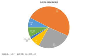 弘暉資本 70億基金專注醫療賽道，堅守“耐心資本”的投資哲學